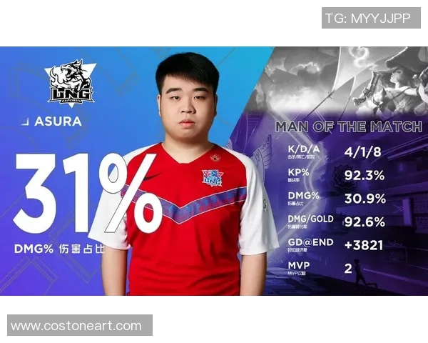 LNG战队在精英赛中的个人能力分析与表现评估